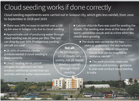 does cloud seeding really work